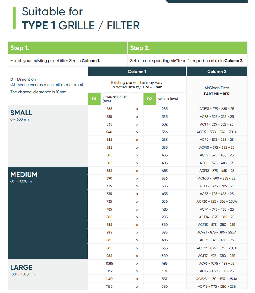 Suitable filters for Grille Type 1