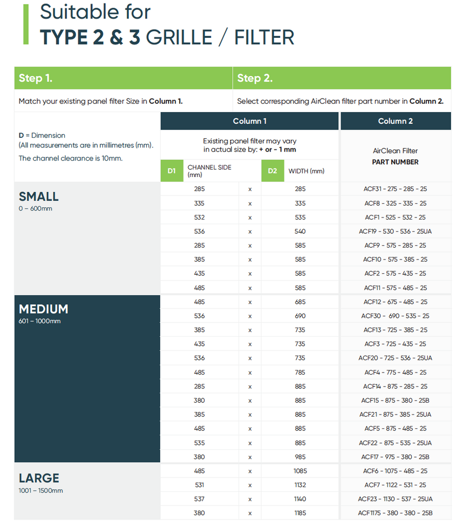 Suitable filters for Grille Type 2 + 3