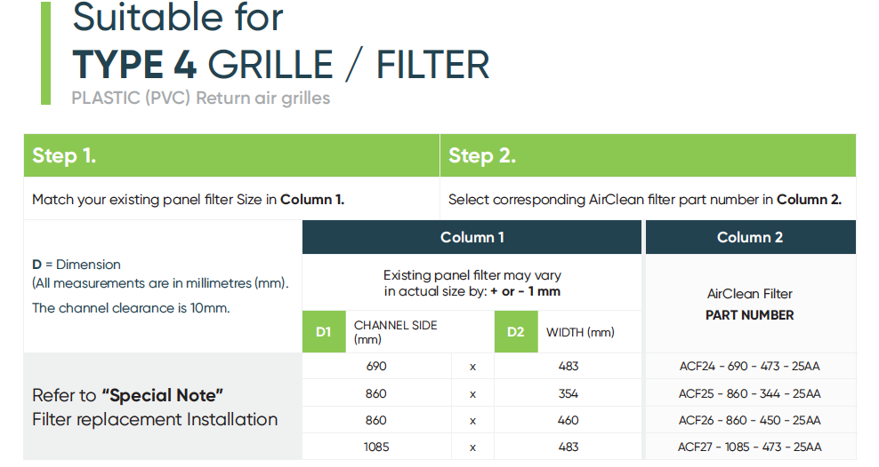 Suitable filters for Grille Type 4