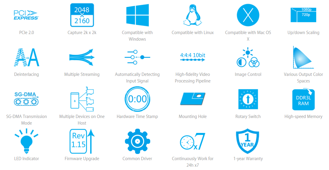 Magewell Pro Capture AIO