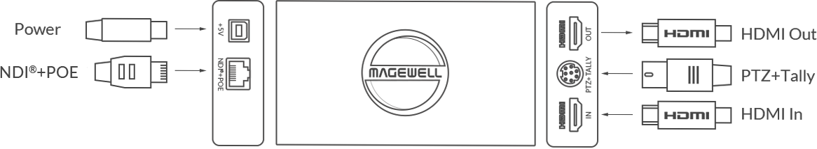 Magewell Ultra Stream HDMI