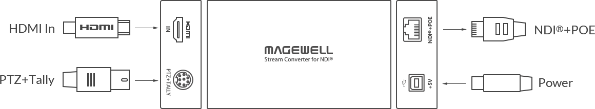 Magewell Ultra Stream HDMI