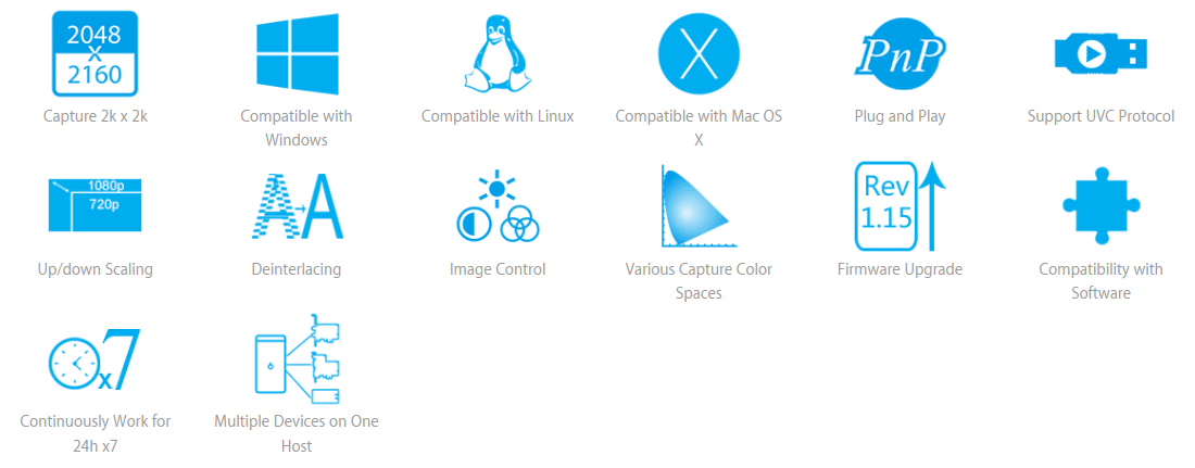 Magewell USB Capture AIO