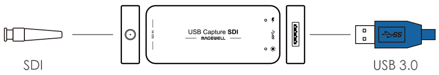 Magewell USB Capture SDI Gen 2