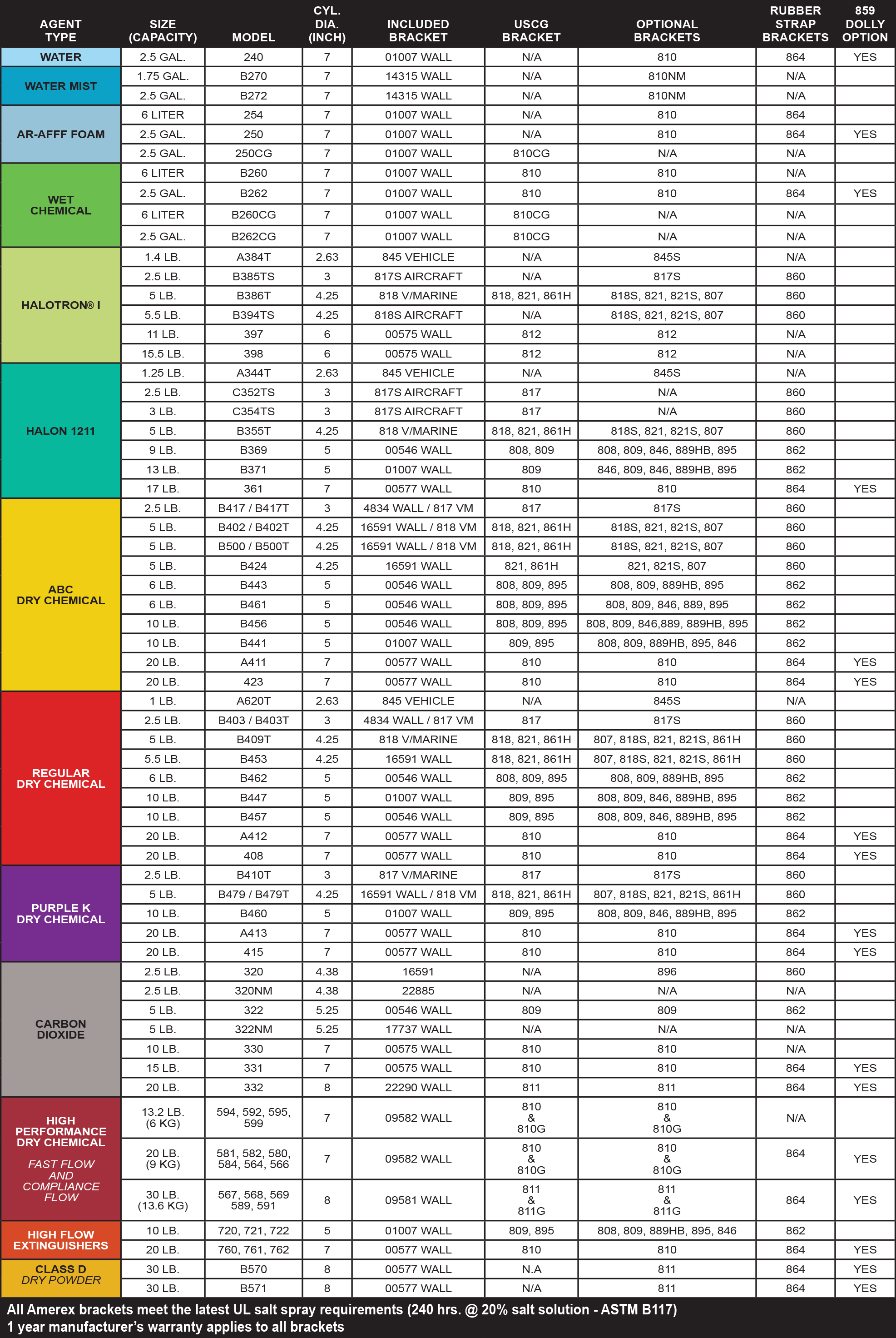 Bracket Reference Guide