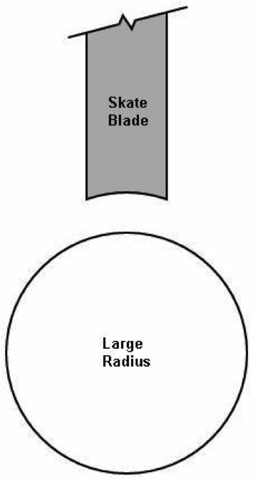 large radius sharpening