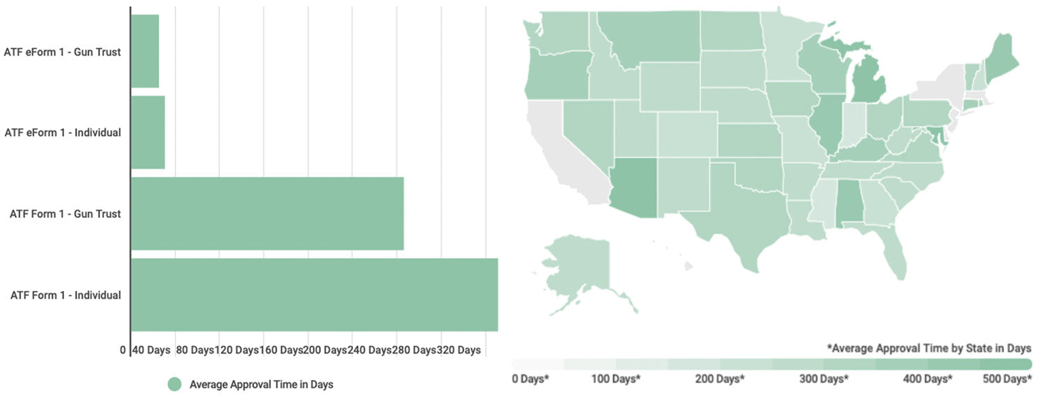 ATF Form 1 and ATF eForm 1 NFA Approval Tracker