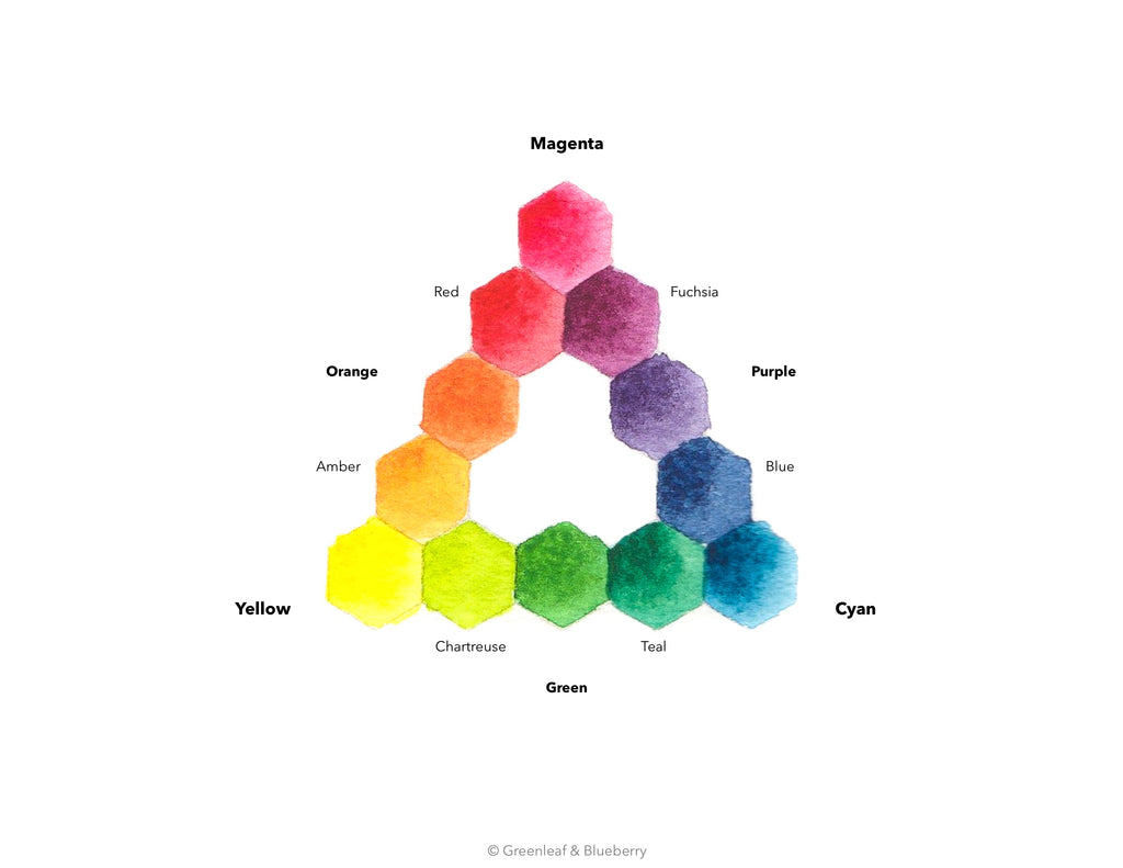 Greenleaf & Blueberry Modern Color Theory Standardized Color Pyramid Handmade Watercolor Paints