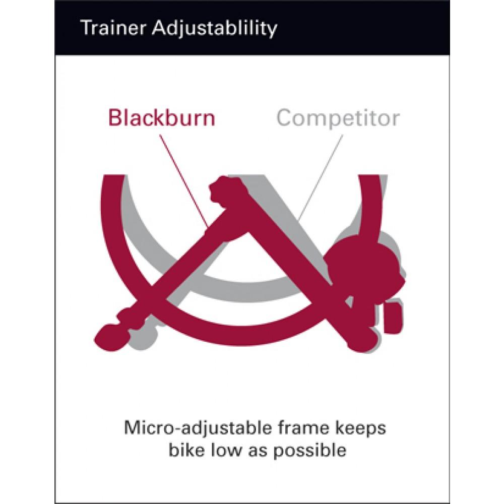 blackburn tech fluid bike trainer