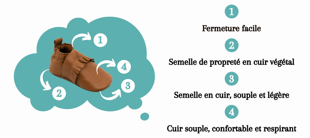 Chaussures bébé garçon E21 - Patt'touch