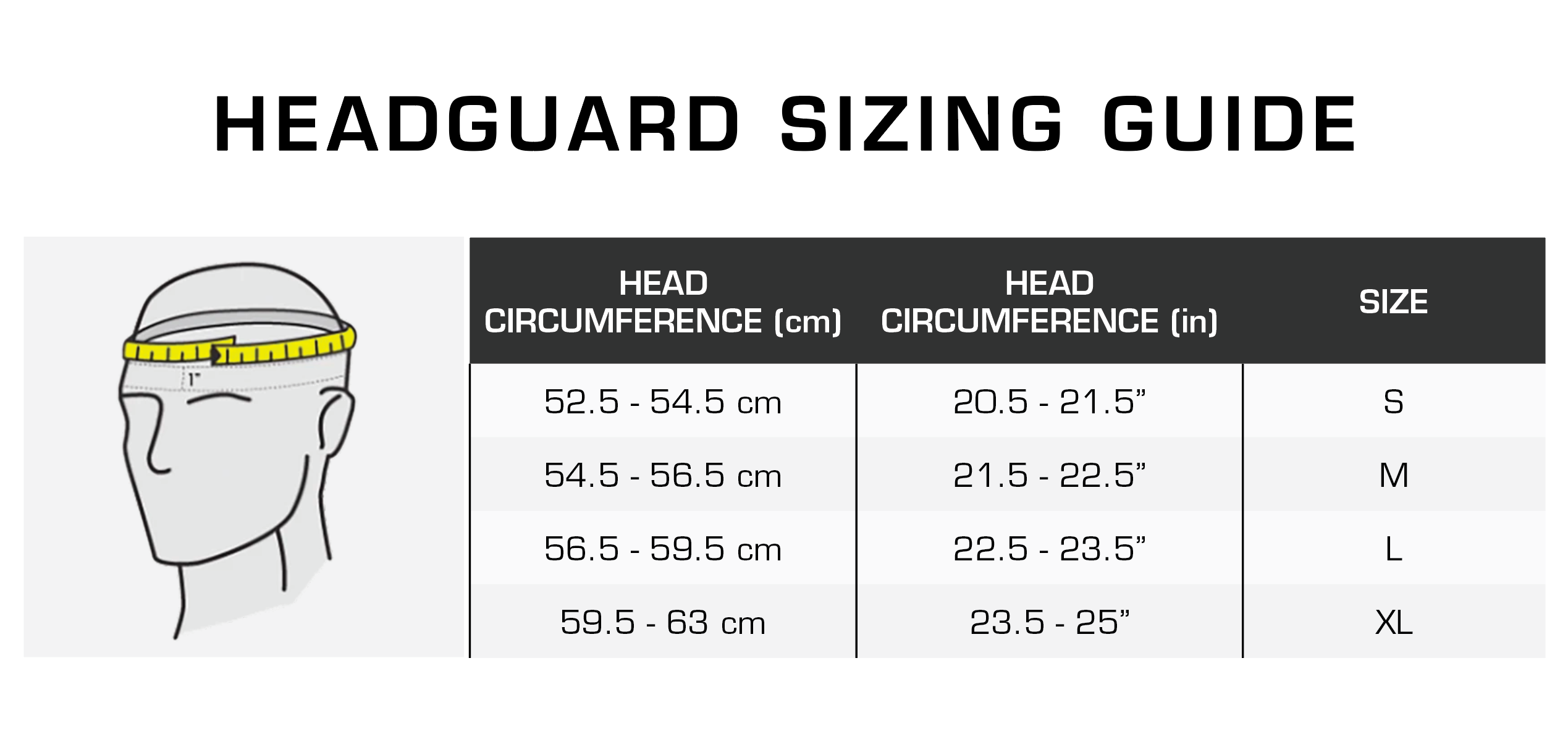 0 guard size