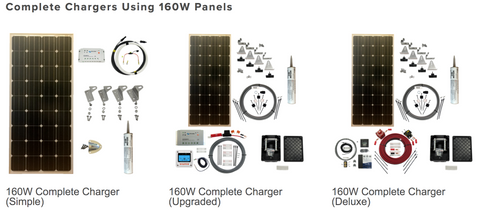 RV Solar Kits And Systems 