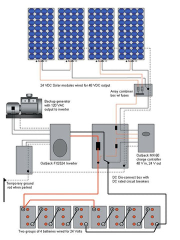 engenering for solar systems hibrid