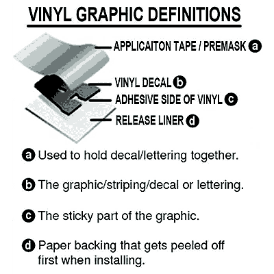 Diagram of terminology used in decal application