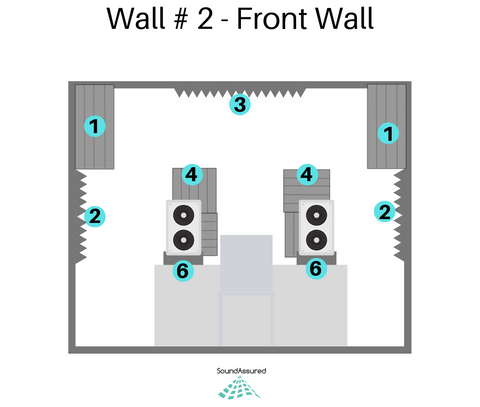 acoustic foam for home recording studio A - 2