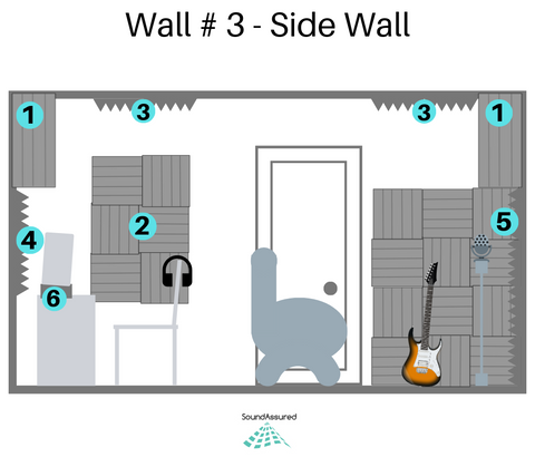 acoustic treatment for home recording studios B - 3