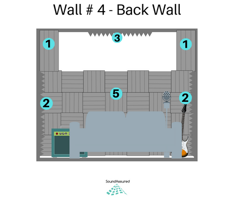 acoustic treatment for home recording studios B - 4
