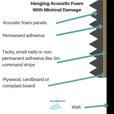 hanging acoustic foam temporarily with minimum damage
