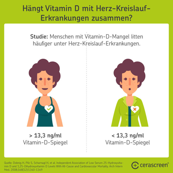 Studie: Vitamin-D-Mangel erhöht Risiko für Herz-Kreislauf-Erkrankungen