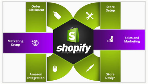 Epochbg Shopify Services Graphic