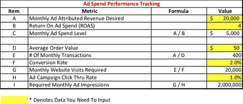 Ad Spend Example