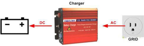 battery charger inverter
