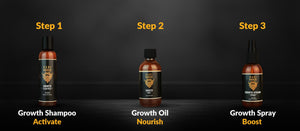 Growth Line