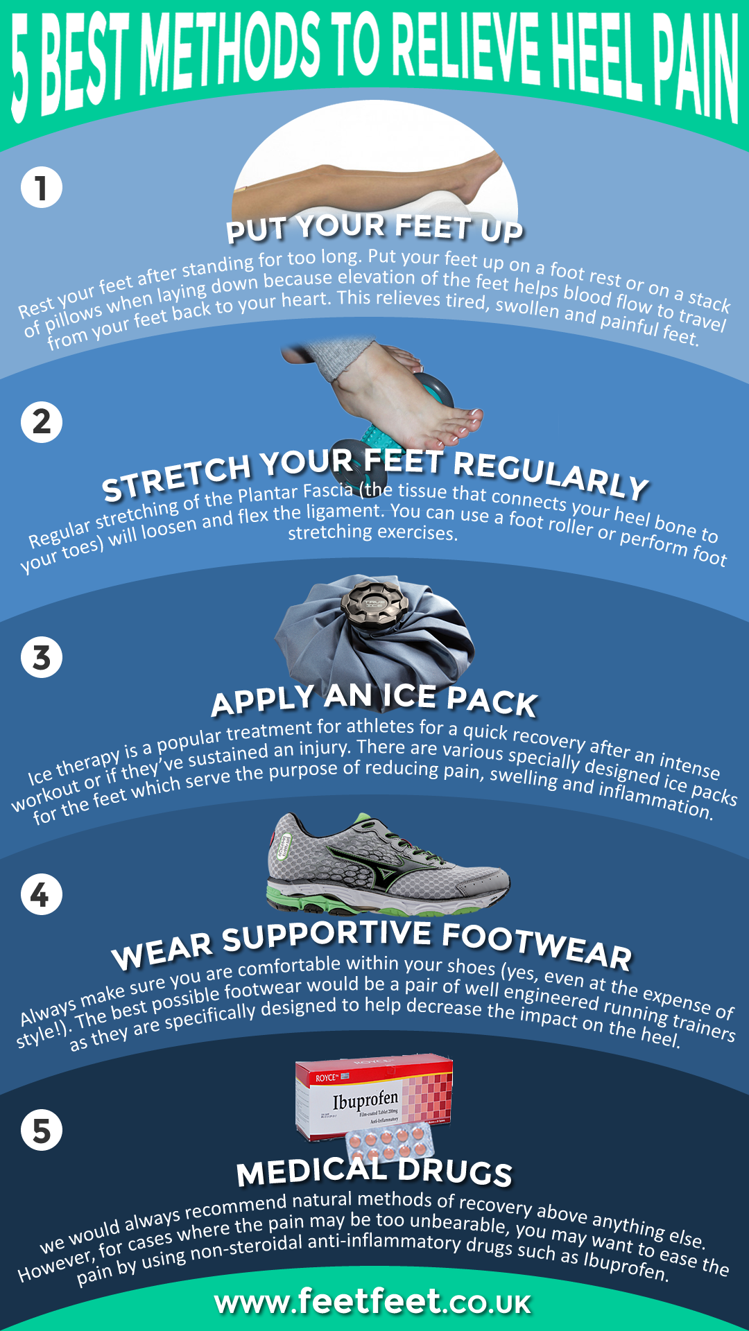 5 Best Methods to Relieve Heel Pain