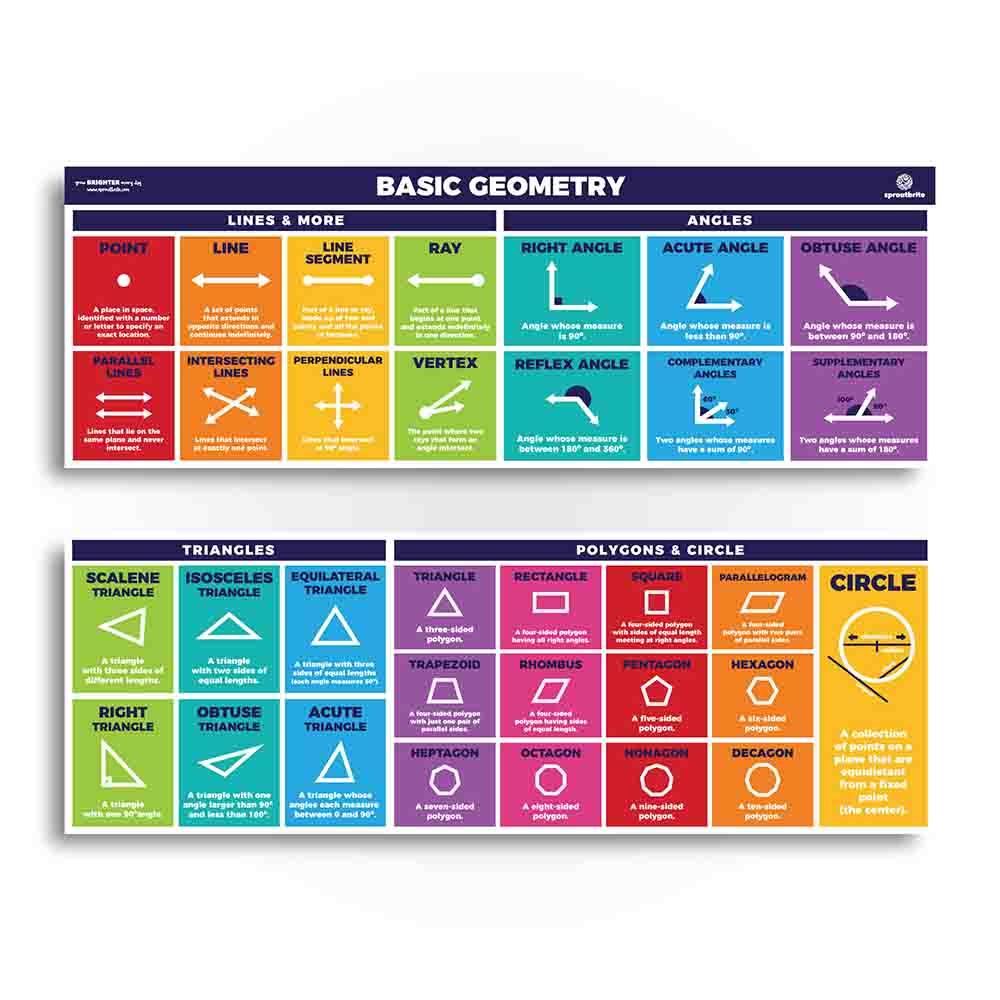 Free Printable Math Posters For Classrooms