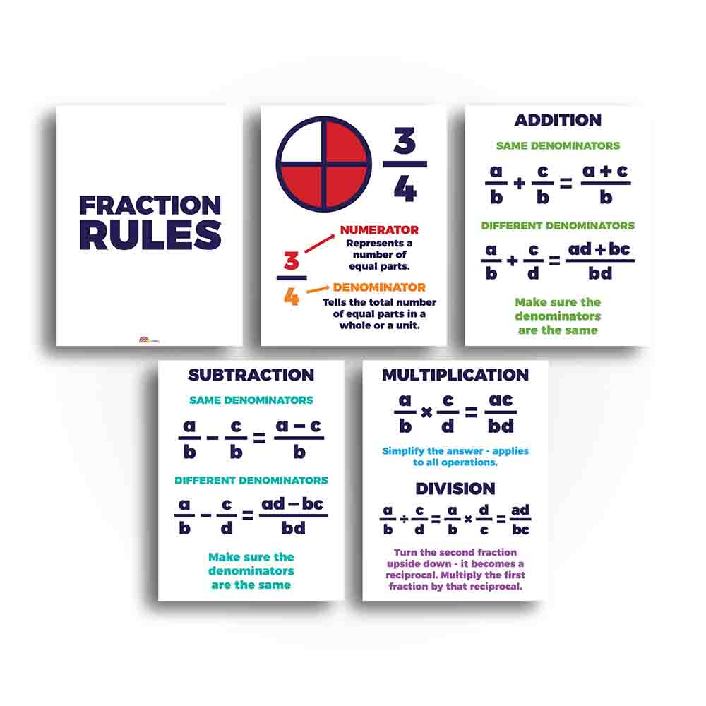 fraction-rules-math-classroom-poster-and-anchor-charts-print-your-ow