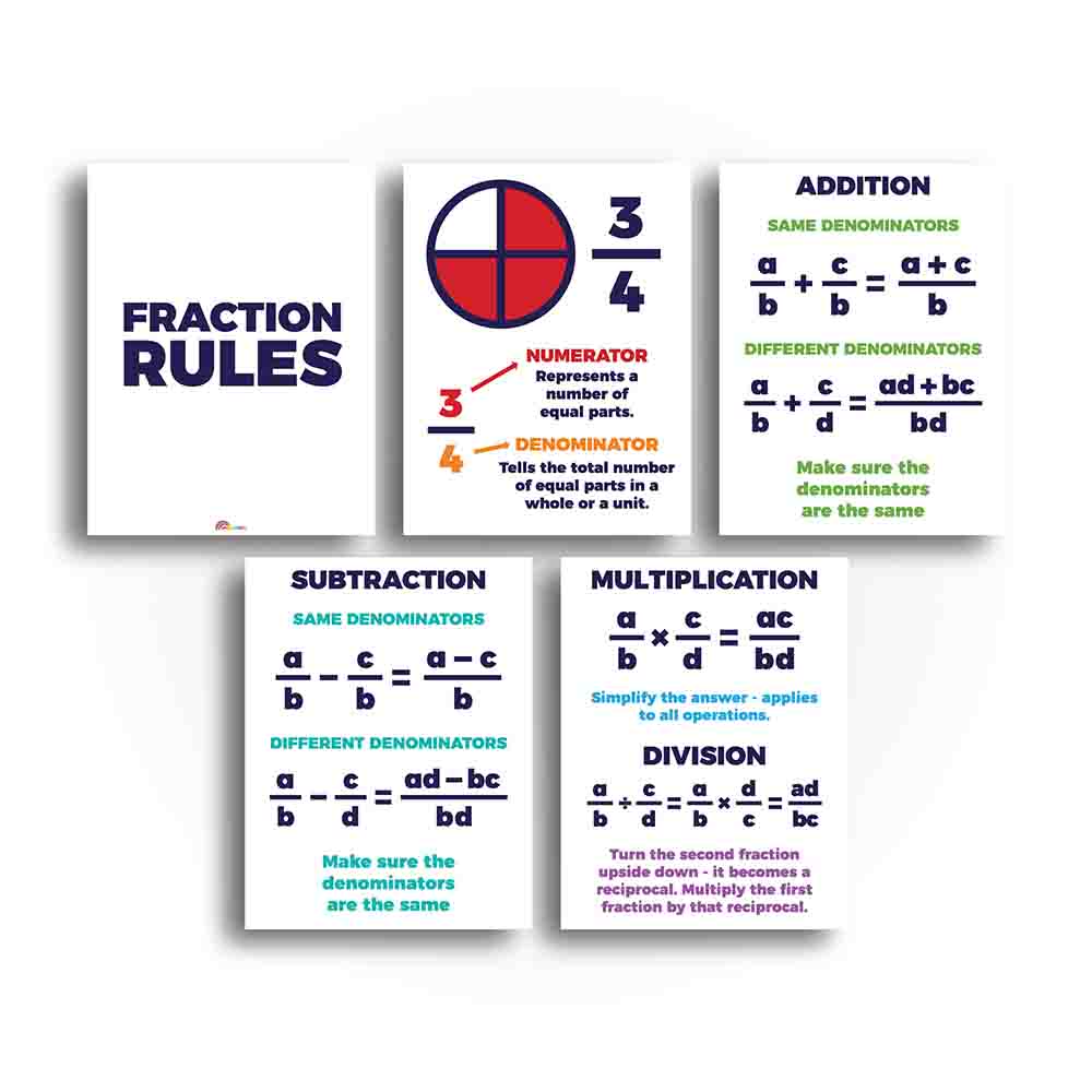 fraction rules