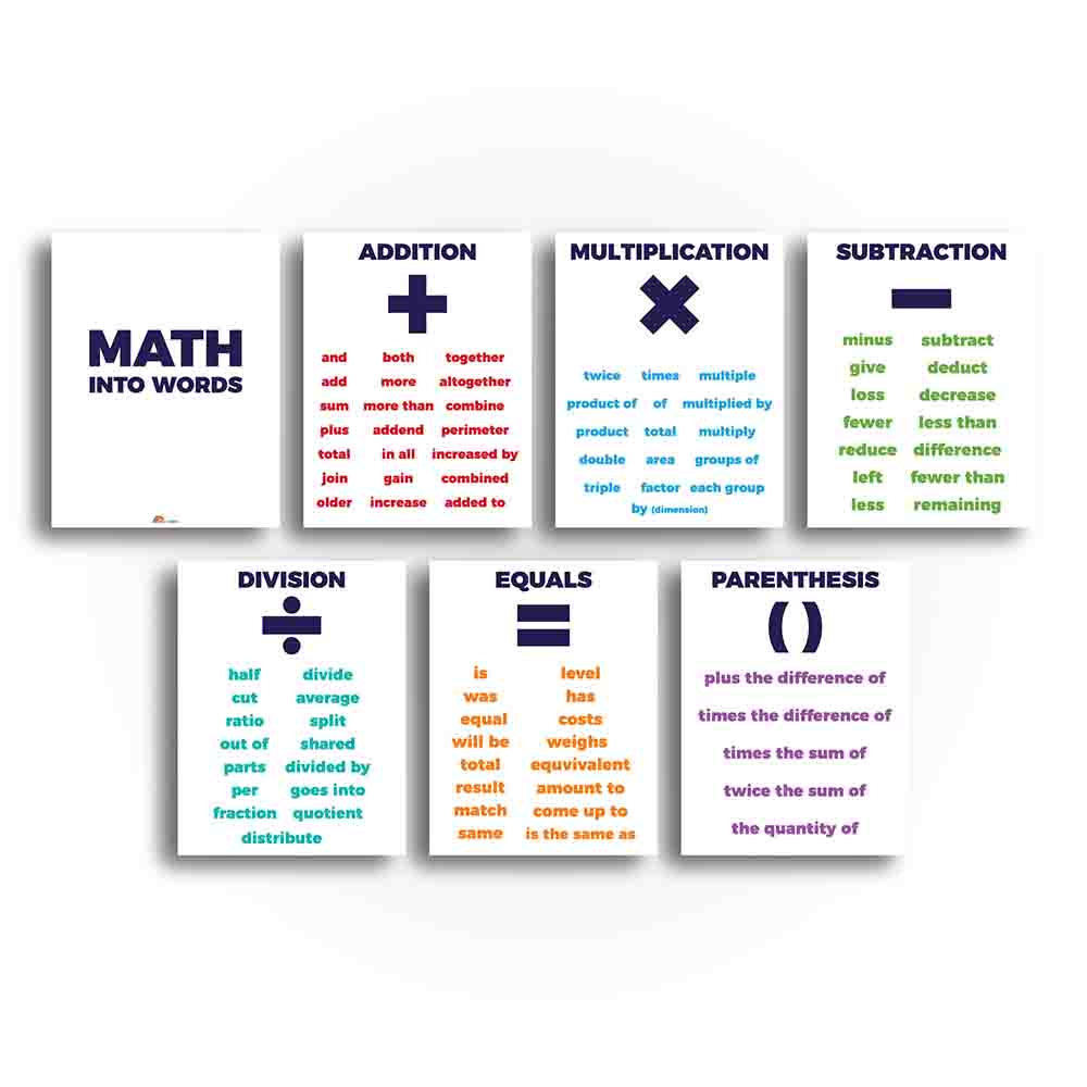 Math Operations Key Words Vocabulary Posters Classroom Poster and Anch