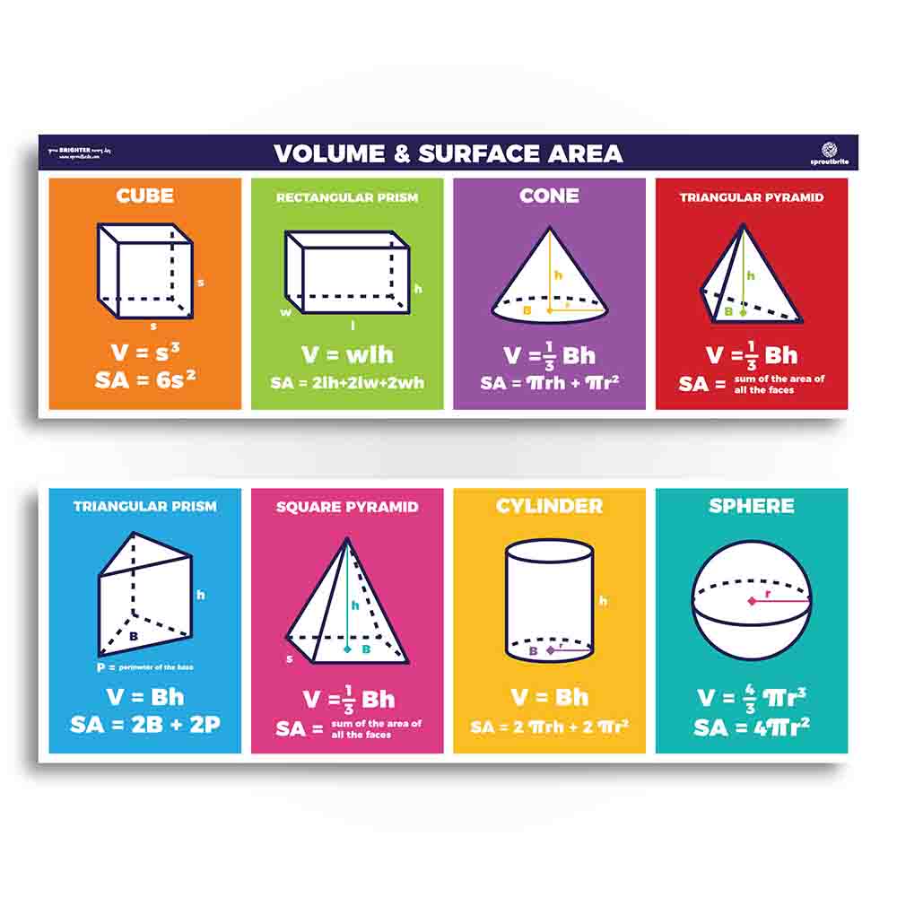 volume-surface-area-math-classroom-poster-sproutbrite