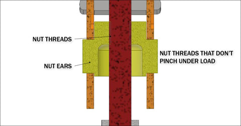 DIMIDE 1/4 Series Clamp Non-pinch Nuts