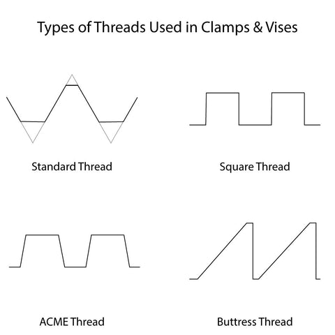 Types of Screw Threads