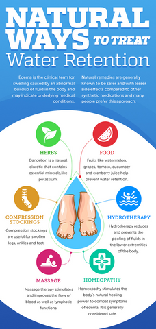 swellnomore cures swollen feet fast