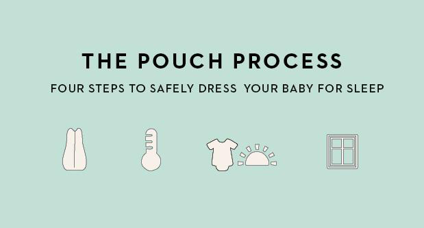 ergopouch dressing guide