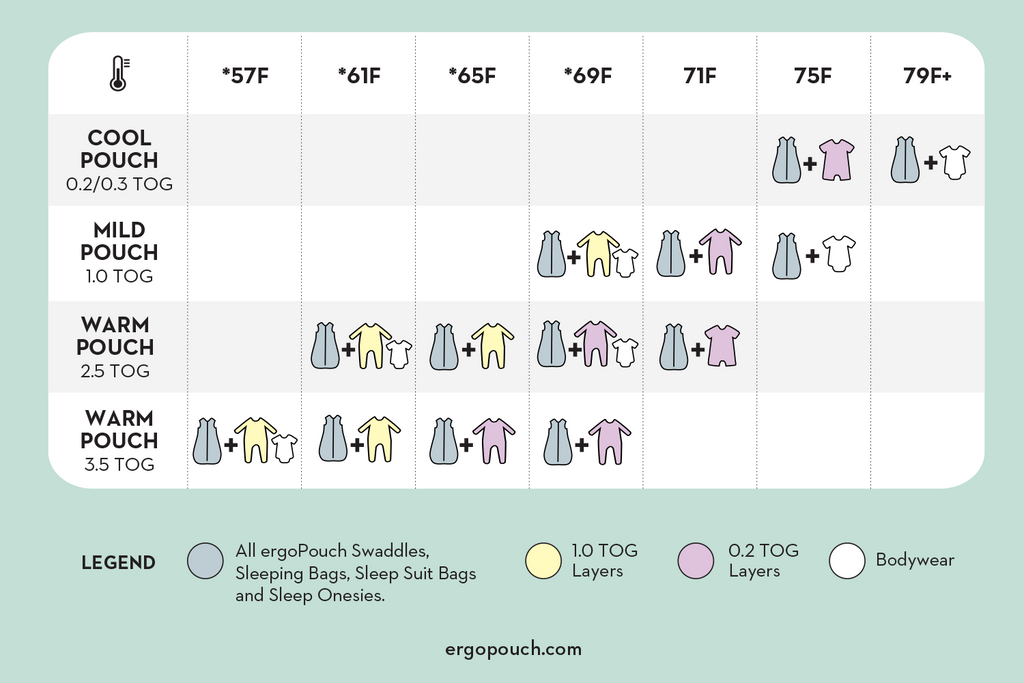 ergopouch clothing guide