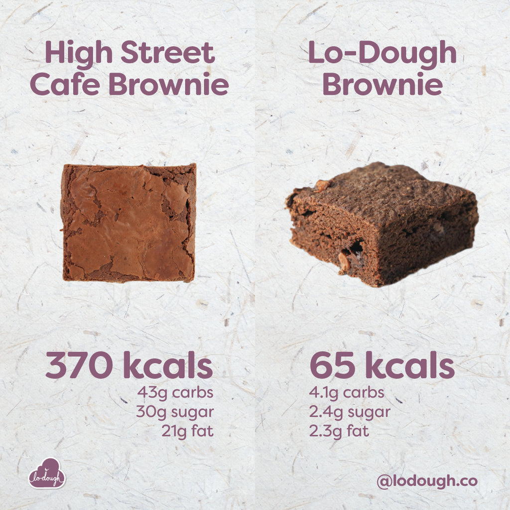 low calorie brownie metrics