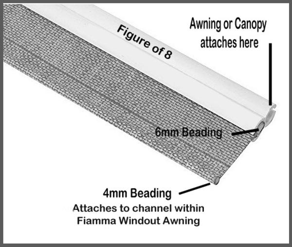 Fiamma awning attachment with figure of 8