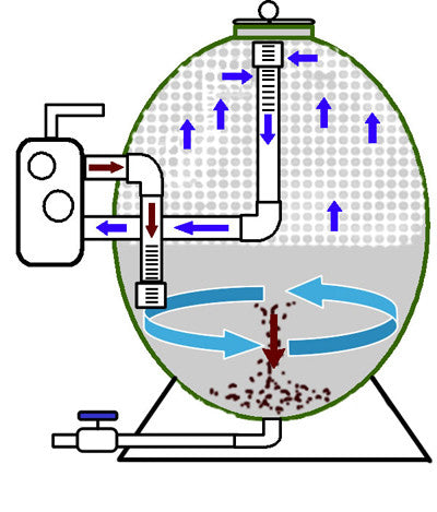 Medium koi pond filter diagram