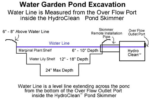 How to build a water garden pond - excavation drawing