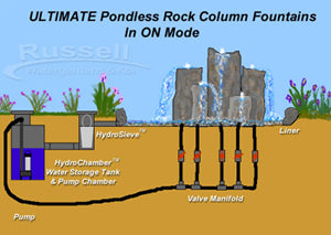 Pondless styles: Pondless rock columns.