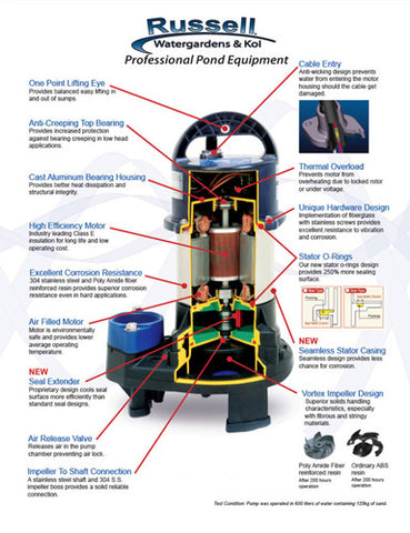 Pump Diagram