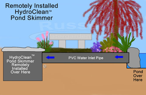Install the Piper HydroClean pond skimmer away from the pond