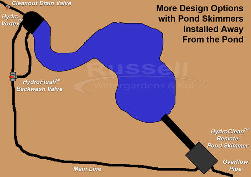 Ahi Series small pond kits give you more design options