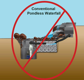 conventional pondless waterfall kits are not designed for easy cleaning