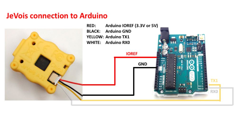 JeVois connection to Arduino
