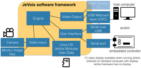 JeVois software framework