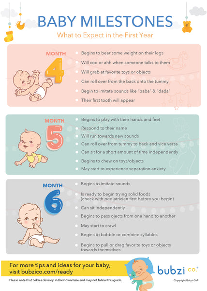 Bubzi Co Baby Monthly Milestone Chart 4 to 6 months